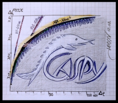 Т-конвенция для прибрежных ландшафтов Каспия
