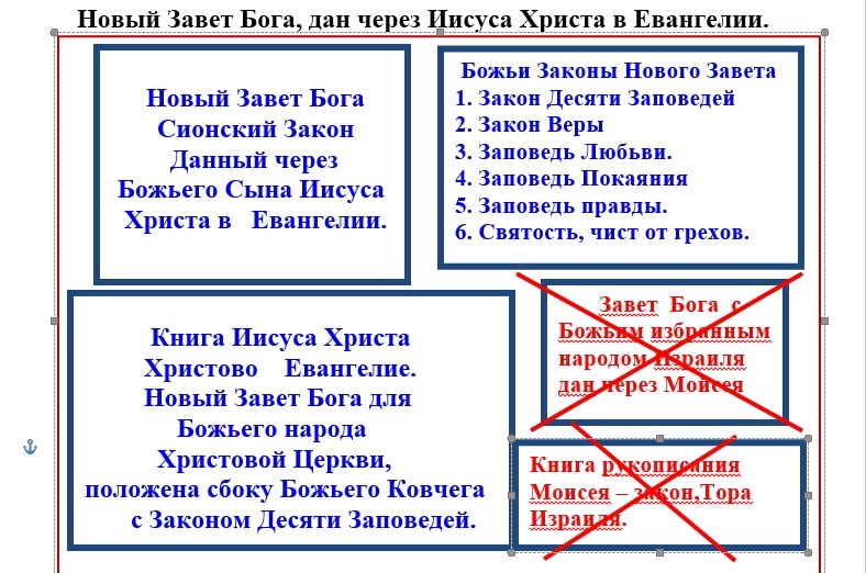 Новый Завет Бога в Распятии Иисуса в Иерусалиме...