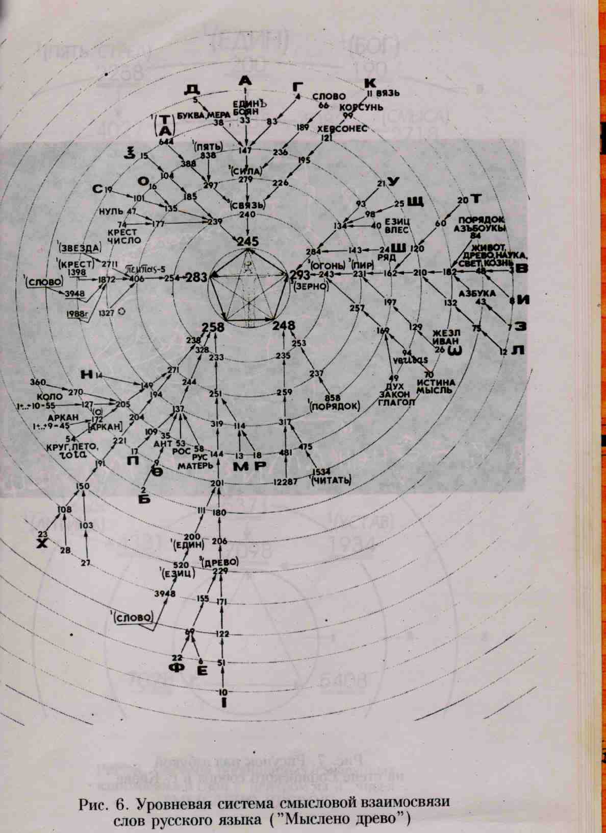 СУТЬ Трансформации - одухтворение социума