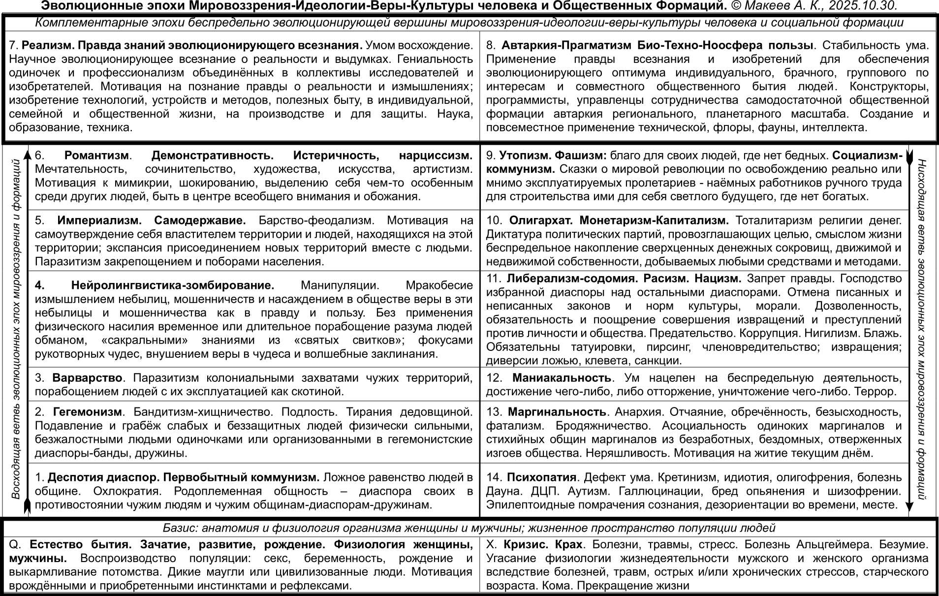 Выявлены эволюционные эпохи из их сплавов и смесей