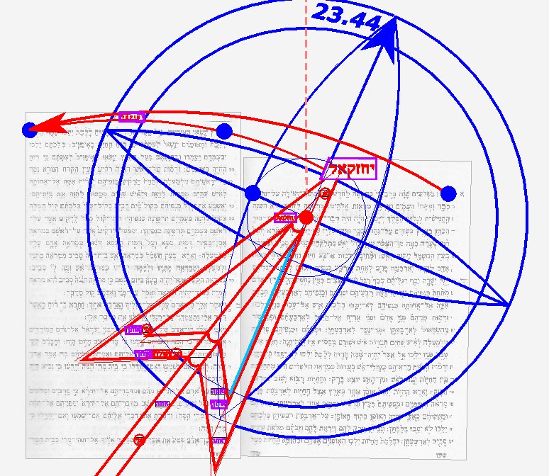 3. Йехэзкель. Остриё Копья - указатель направления