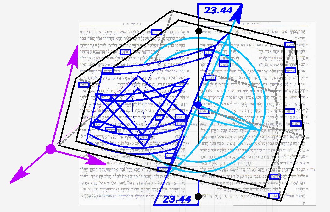 5. Давид и Йонатан. Начало координат