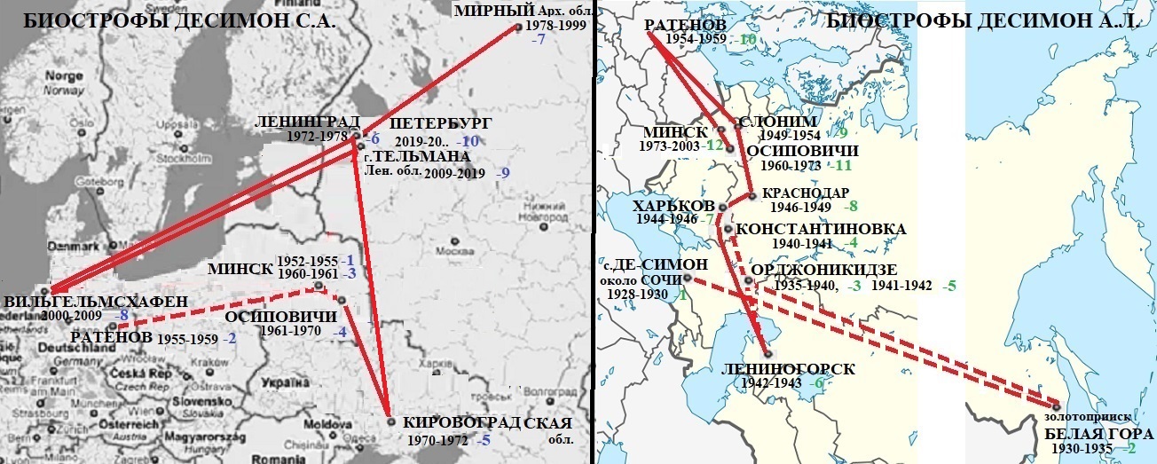 Биострофы и виталокация
