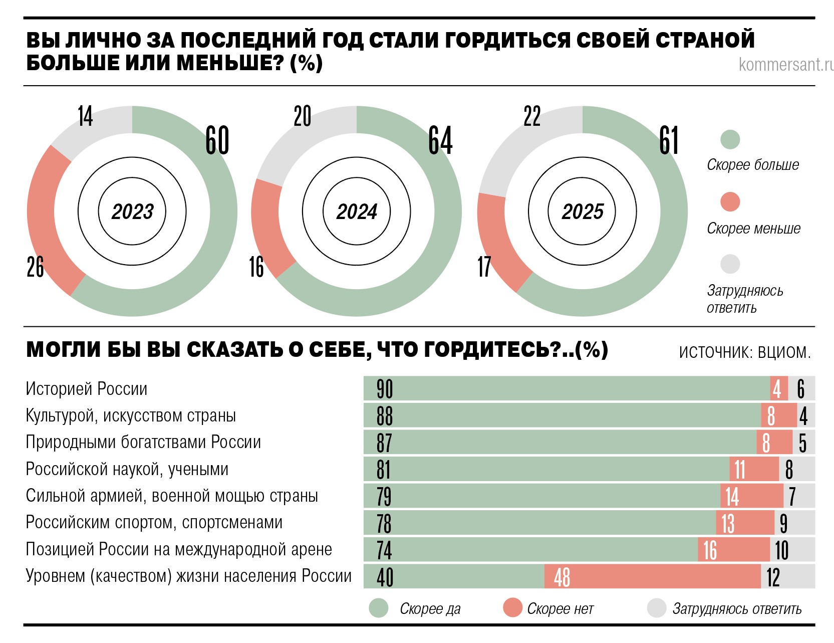 80 или 60 процентов гордецов? Метаморфозы