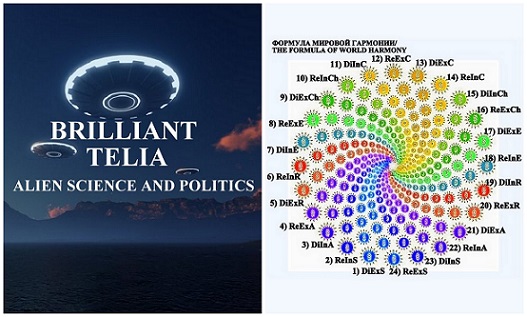 Telia. The law of World Harmony