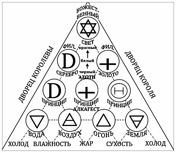 Гомеопатия и герметизм