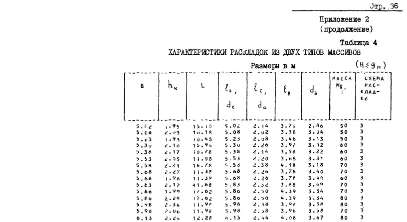 Приложение 3. Наследие доктора наук Смирнова. Ч-6
