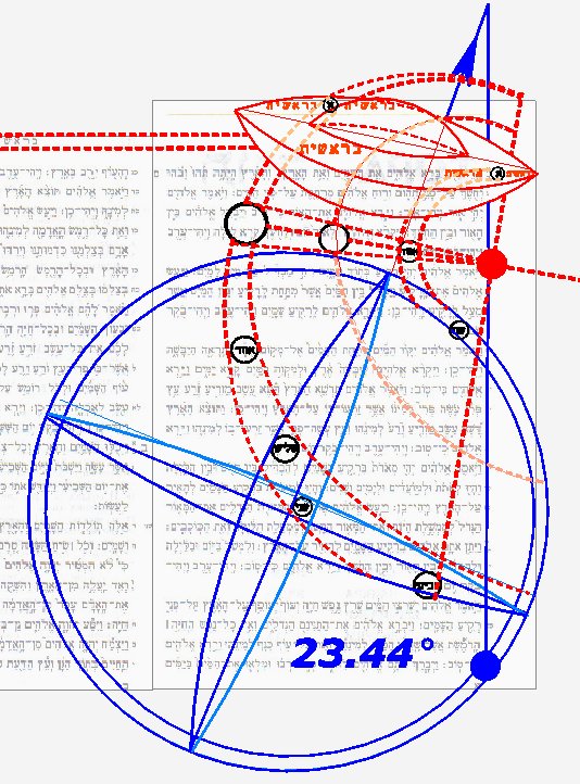 7. Начало. Числа и числительные