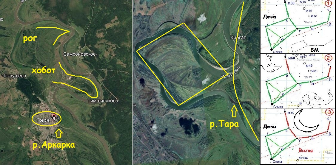 Город Тара, происхождение названия