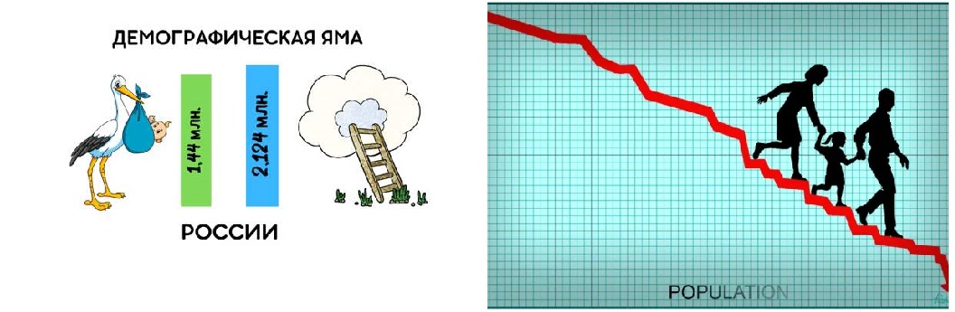 Бог в Конституции и трагедия с демографией