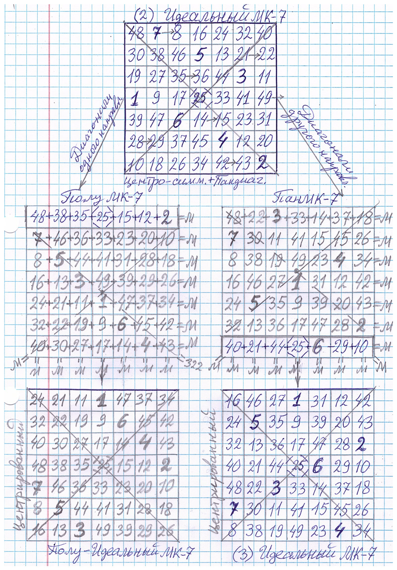 Повторение Чуда -2