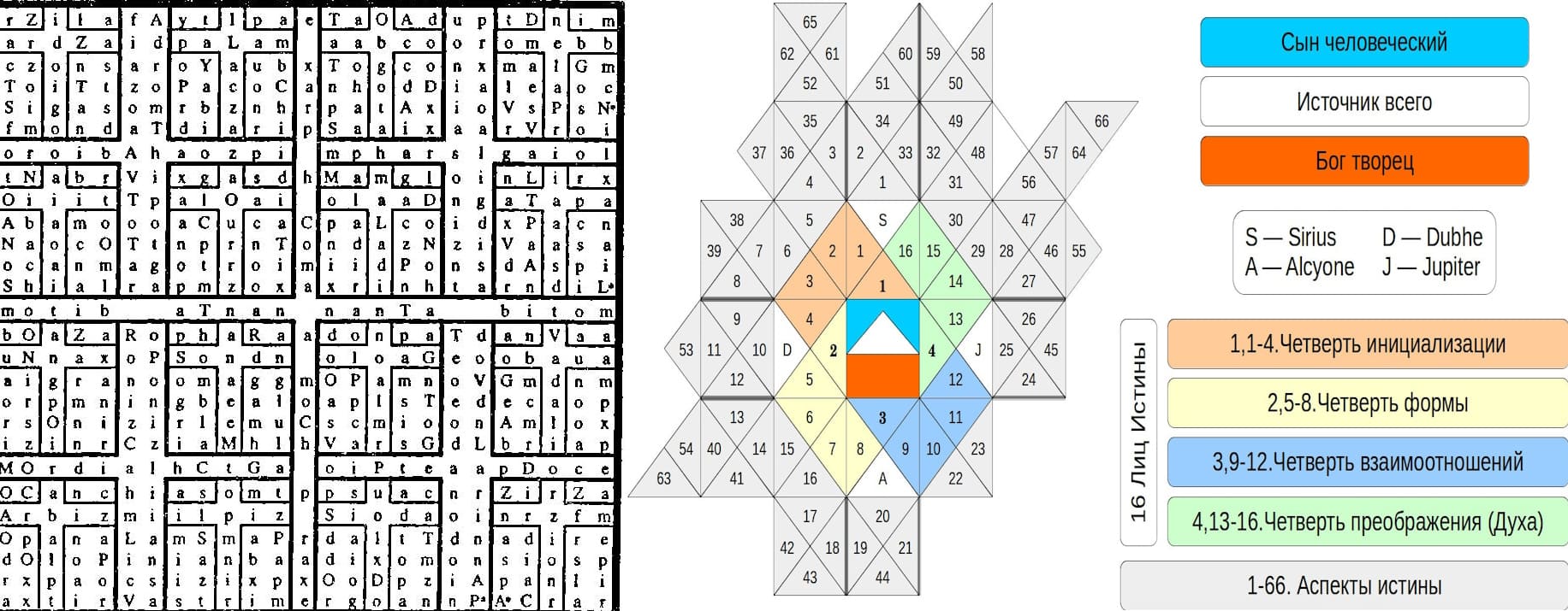 Сравнение двух систем поиска Истины