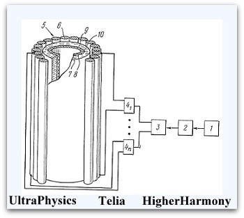 Ultraphysics. Generator of accompanying field