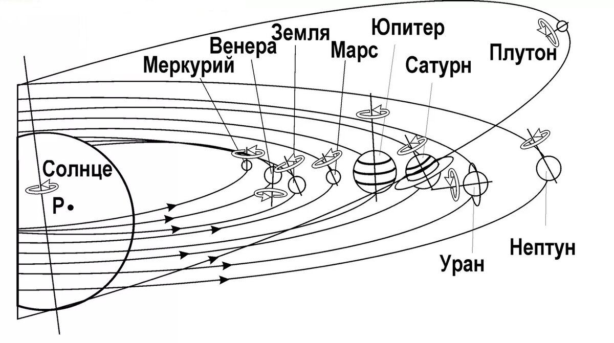 Вакуум из чего-то состоит