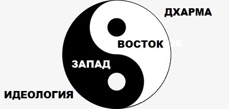 Дхармаполитика-политика правды истины справедливос