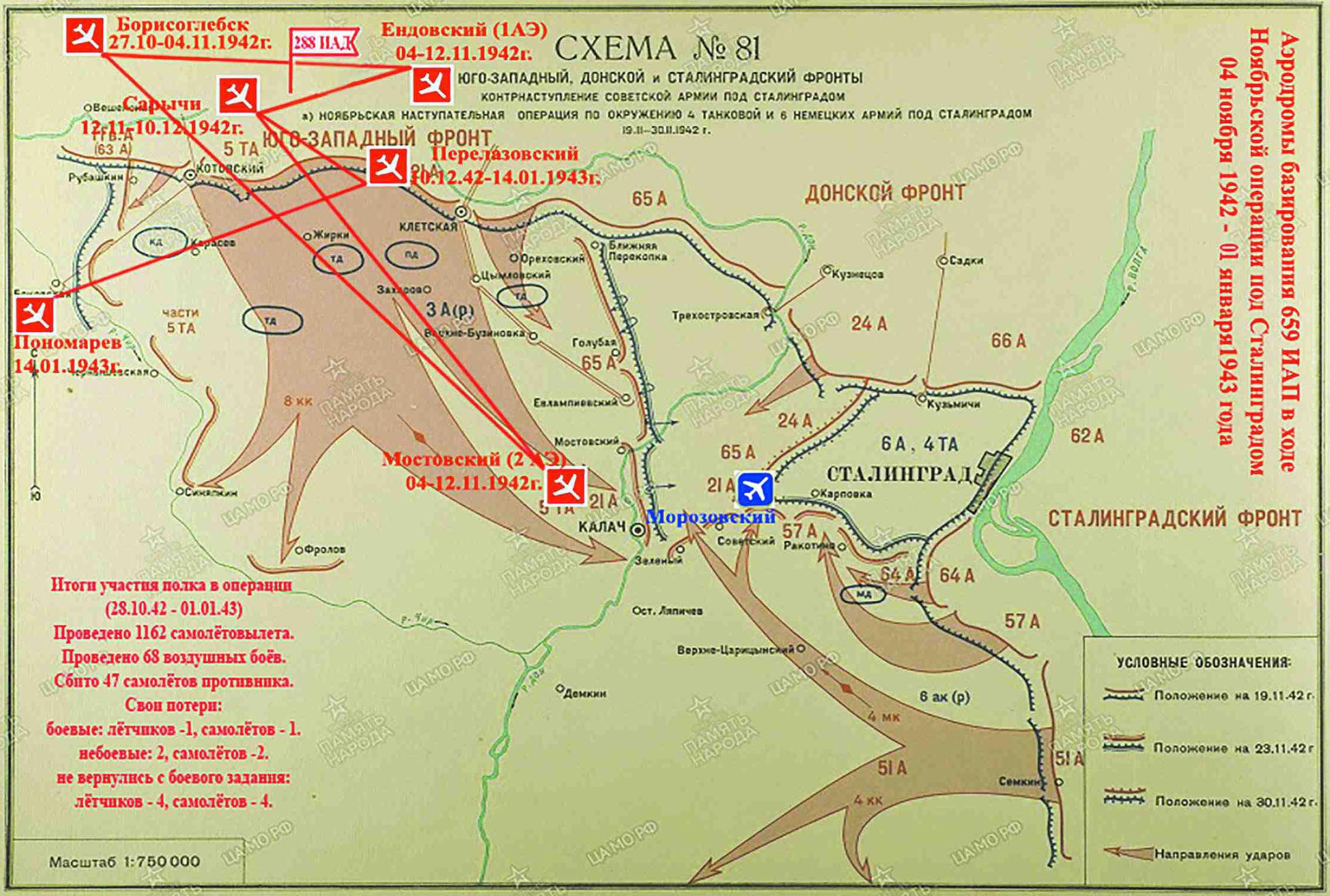 3. Полк в Ноябрьской наступательной операции 19-30