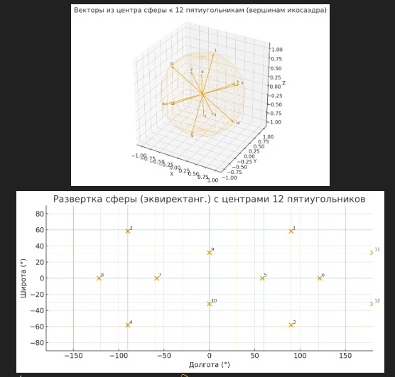 О геометрической душе космоса ответ Марку Милхару