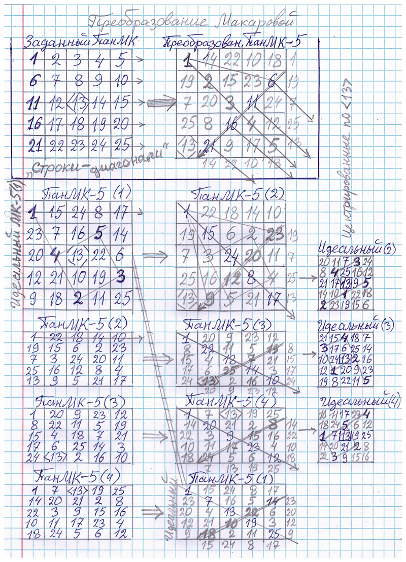 О преобразовании МК-n строки-диагонали -2