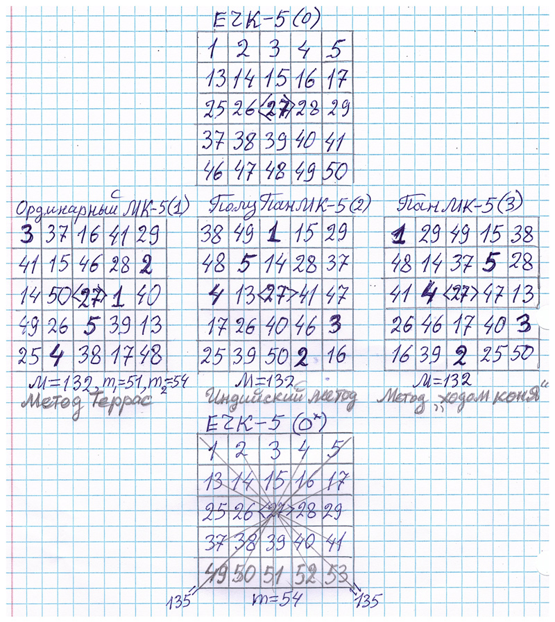 Нетрадиционные магические квадраты -2