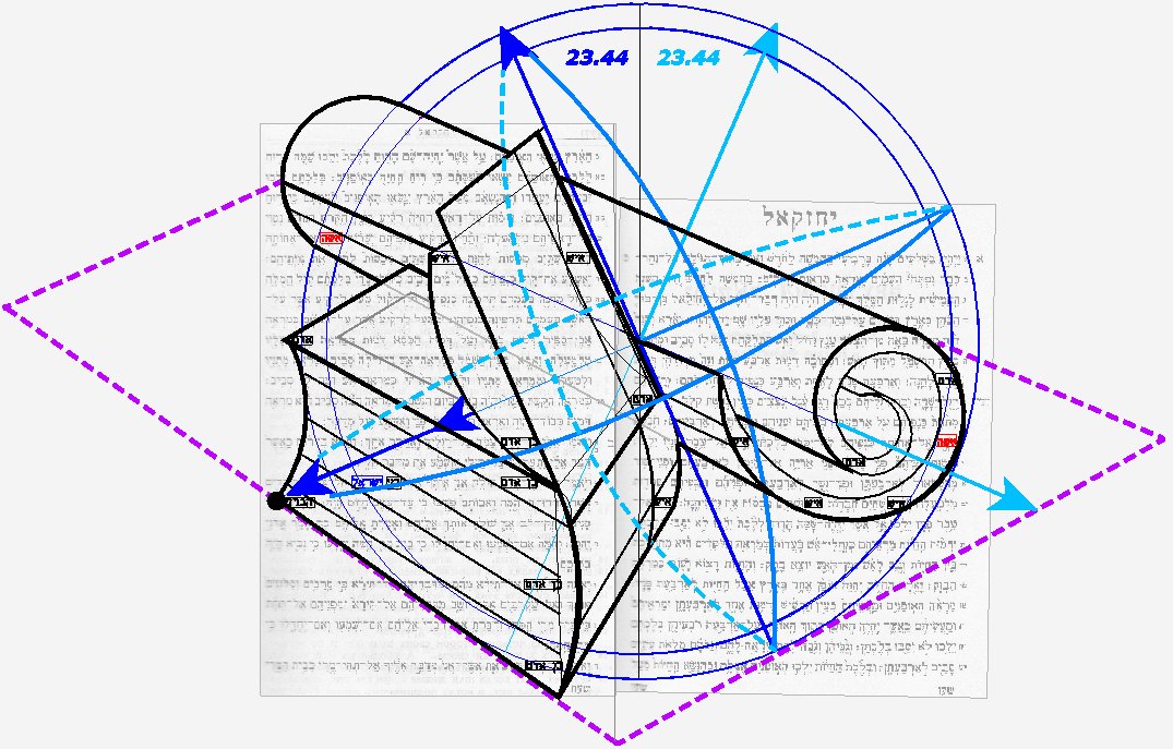 16. Йехезкель. О ком это всё?