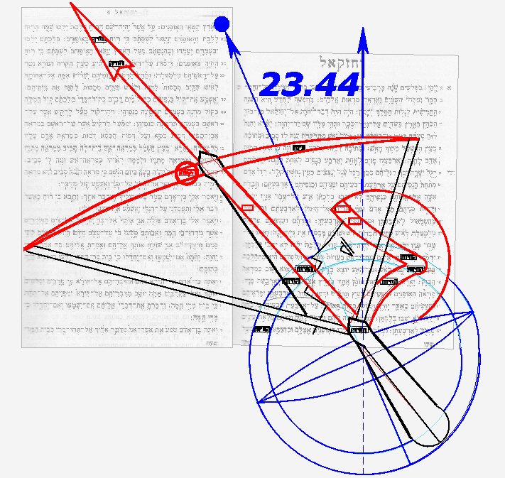 18. Йехэзкель. Живое существо с чувством юмора