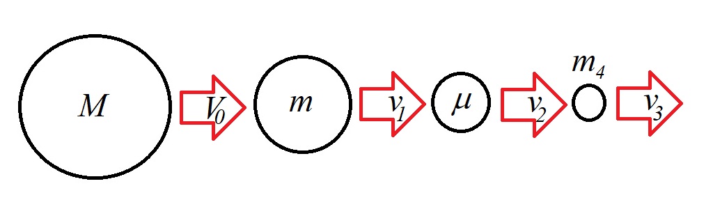 Что такое кинетический ускоритель?