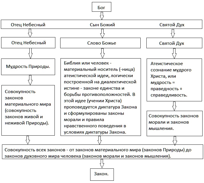 Притча Христа о самом себе