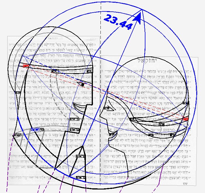 24. Йехэзкель. Люди Земли