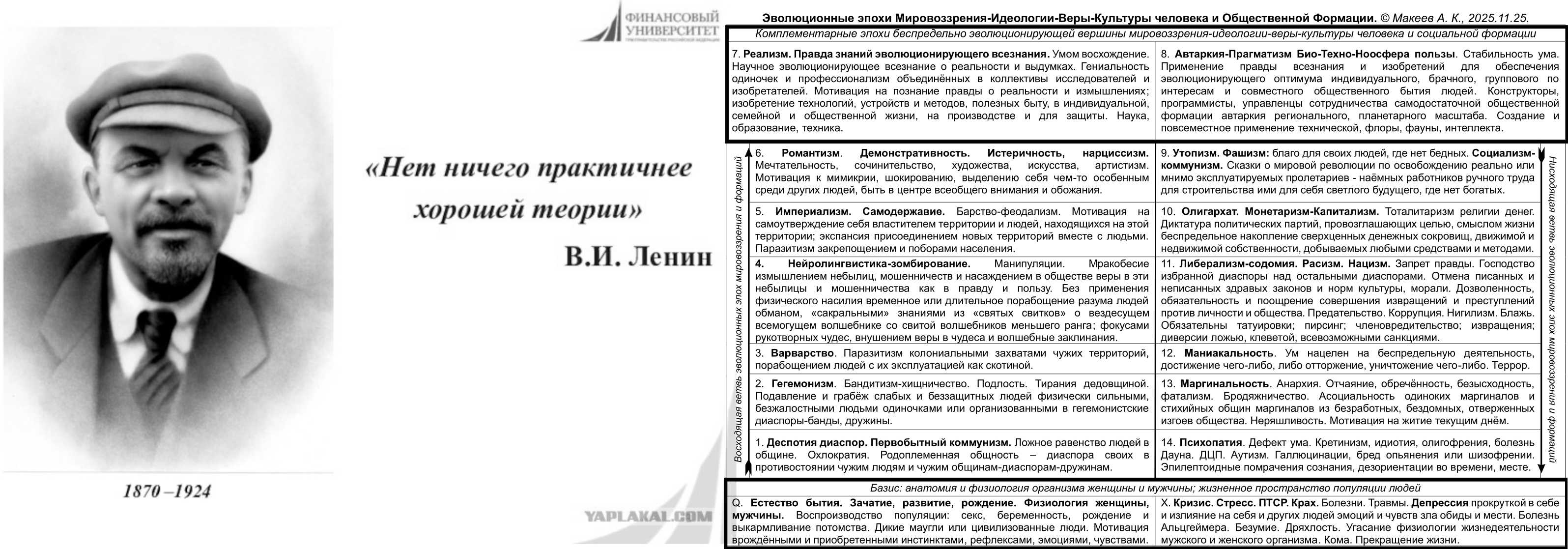 Маркс не увидел ещё 9 общественных формаций