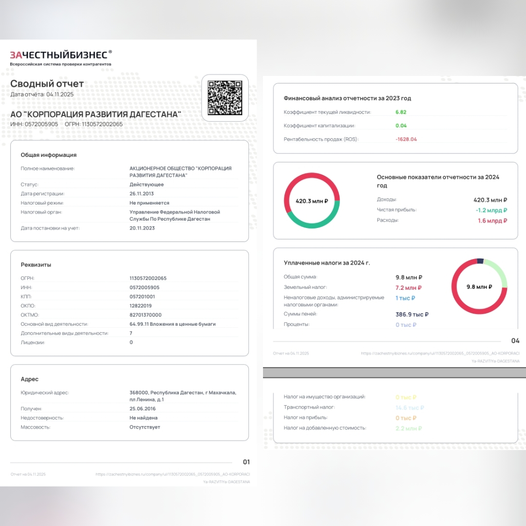 Нарушения ФЗ АО Корпорация развития Дагестана