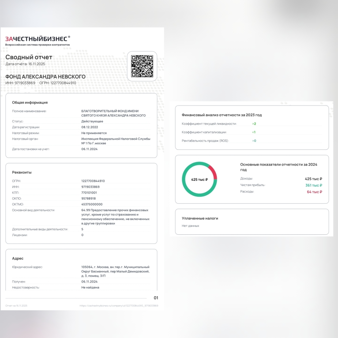 Нарушения ФЗ БФ Александра Невского, 2