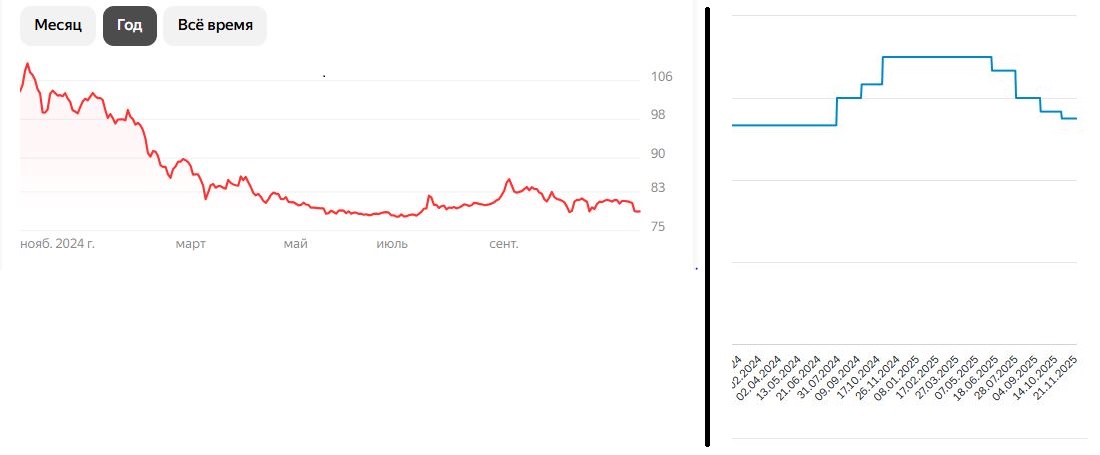 За что имеет смысл полюбить Трампа?