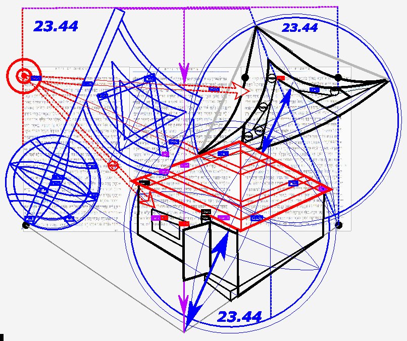 31. Шатёр Авраама как объект прямой связи