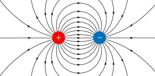 Единство электромагнитное