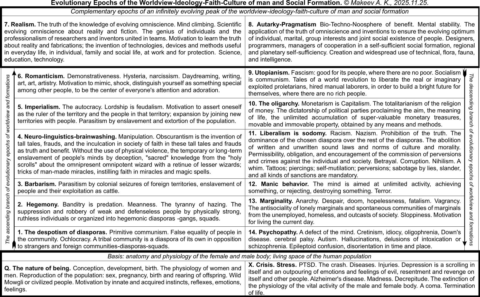 Discoveries by Alexander Makeev