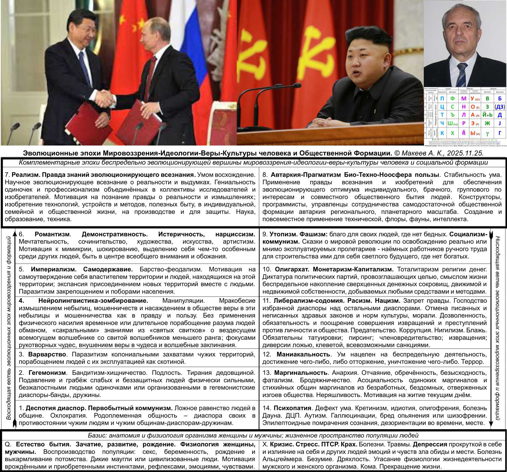 Нужна государственная идеология правды и пользы